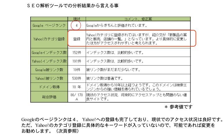 SEO診断　ページランク、カテゴリ登録、Yahoo! google被リンク